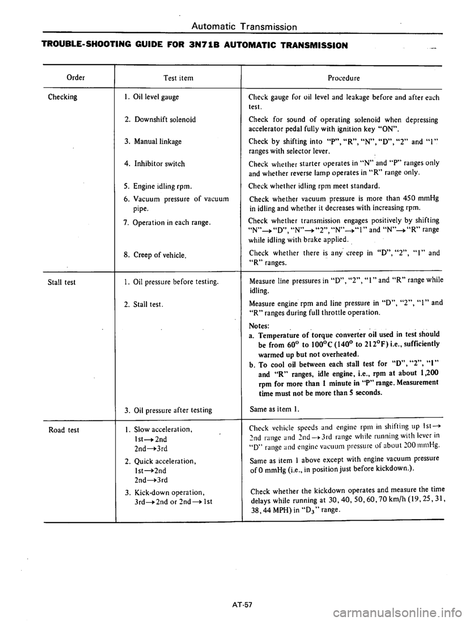 DATSUN B210 1976  Service Repair Manual 