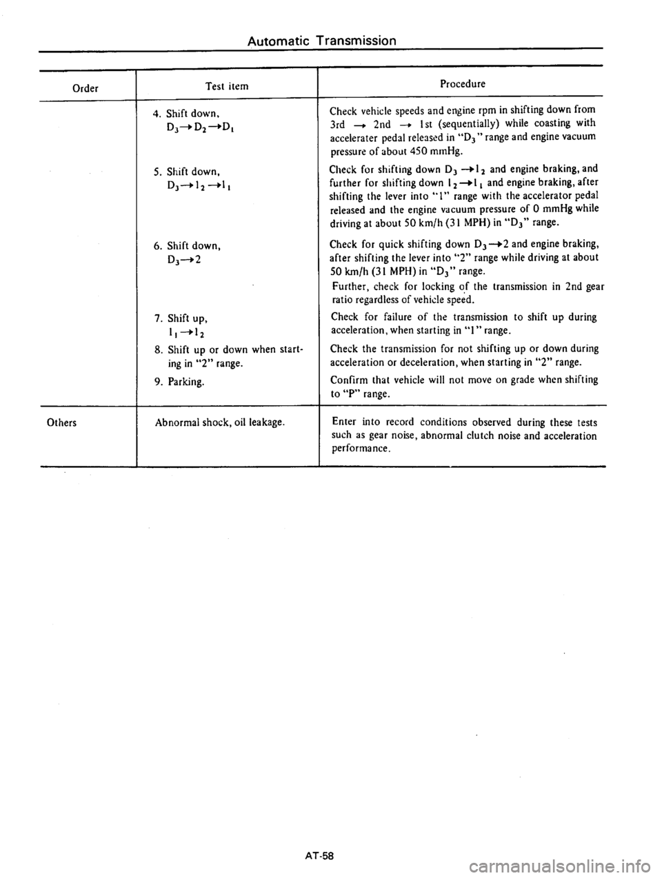 DATSUN B210 1976  Service Repair Manual 
