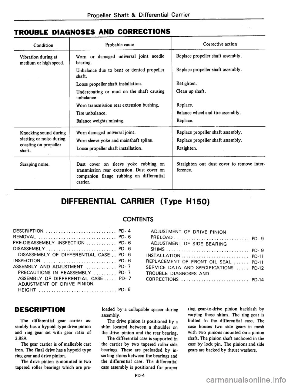 DATSUN B210 1976  Service Repair Manual 