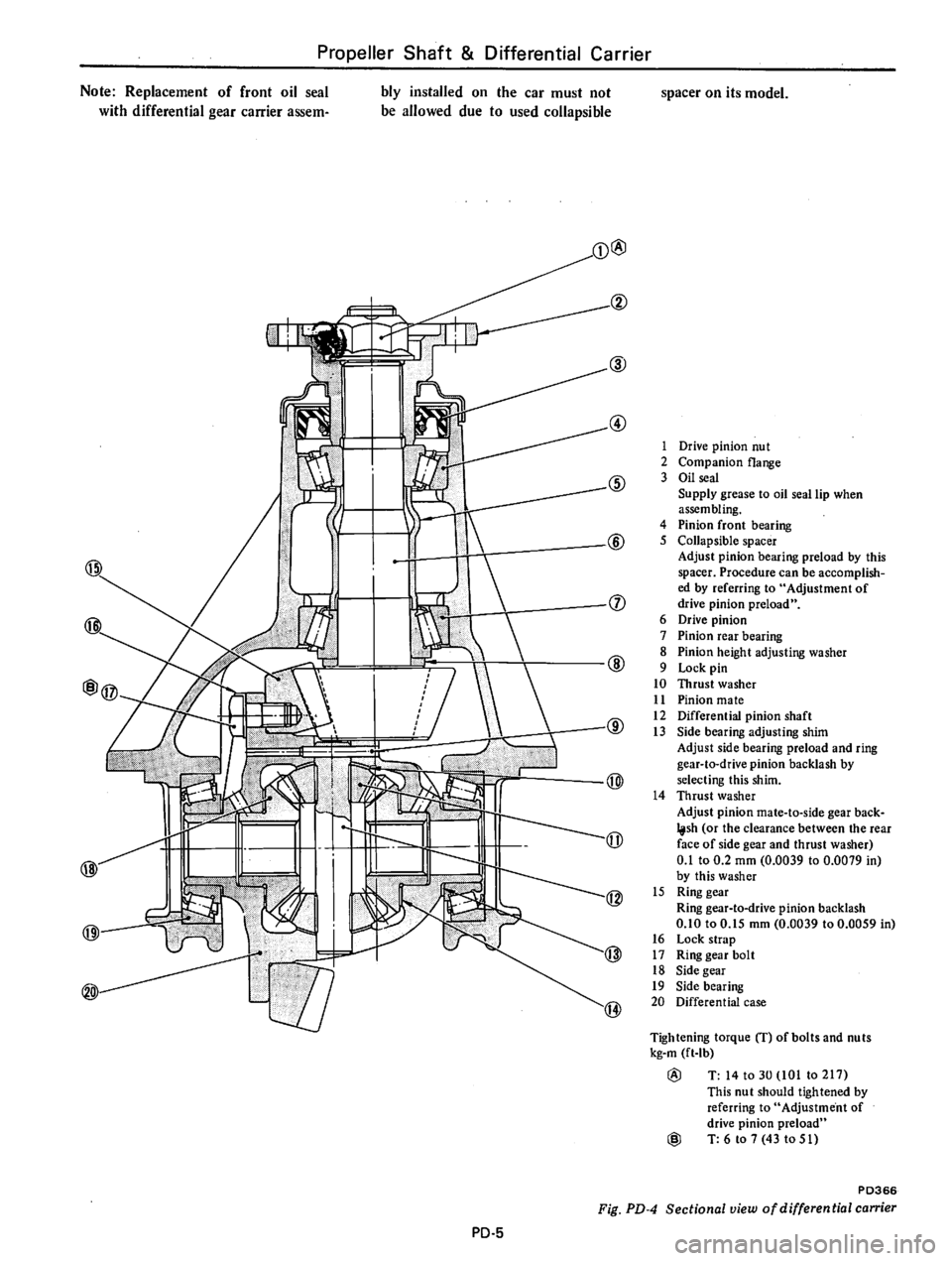 DATSUN B210 1976  Service Repair Manual 