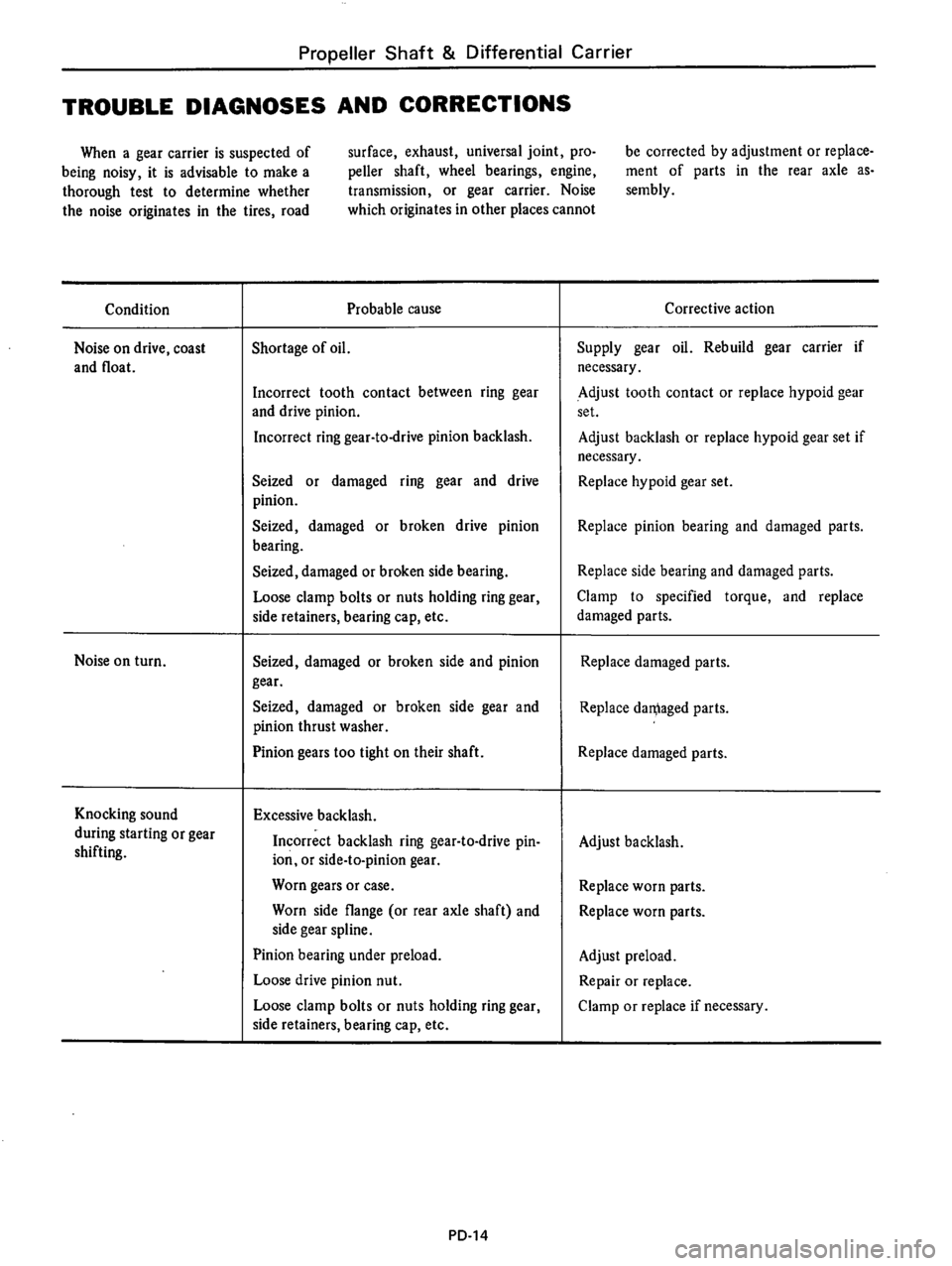 DATSUN B210 1976  Service Repair Manual 