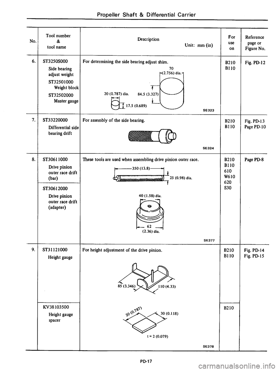 DATSUN B210 1976  Service Repair Manual 