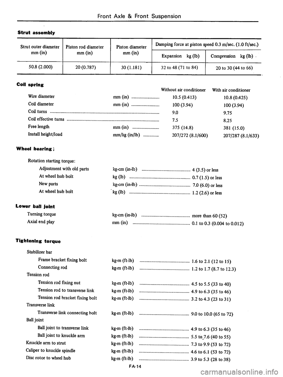 DATSUN B210 1976  Service Repair Manual 