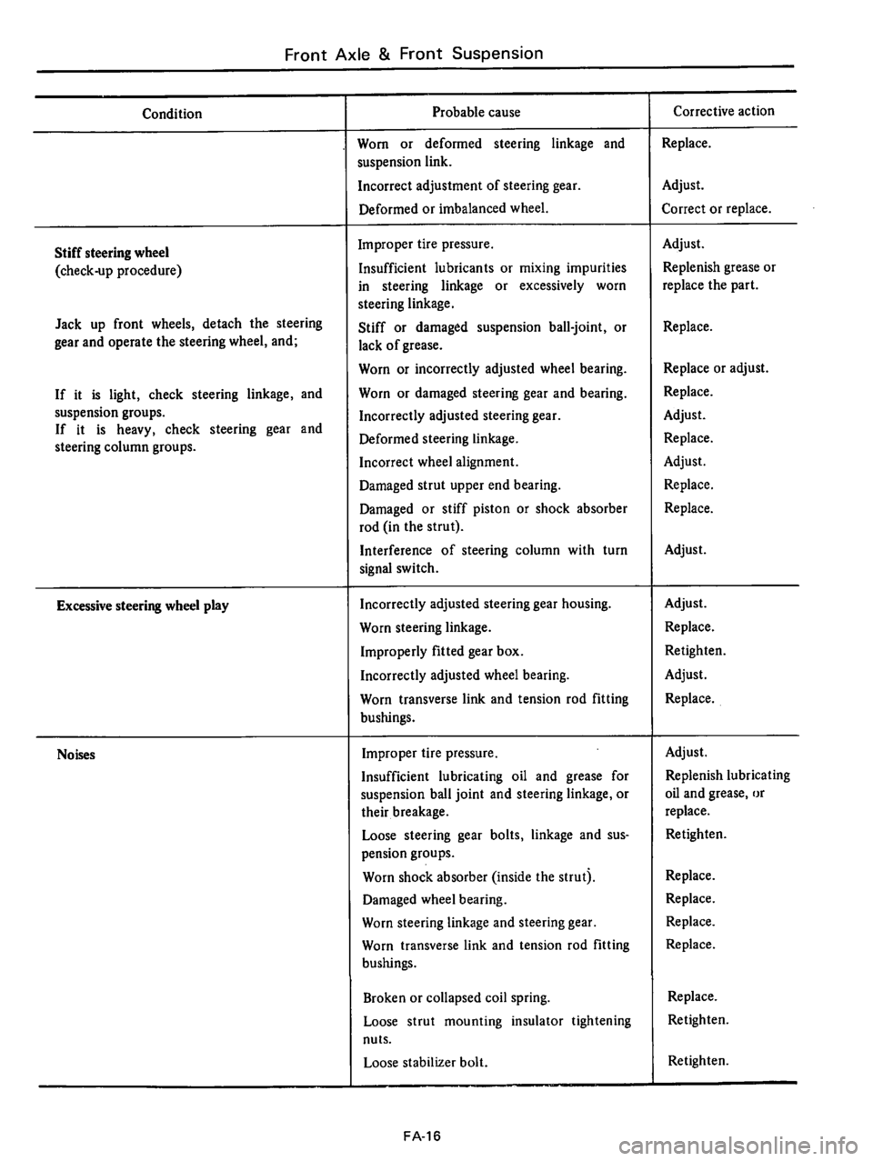 DATSUN B210 1976  Service Repair Manual 