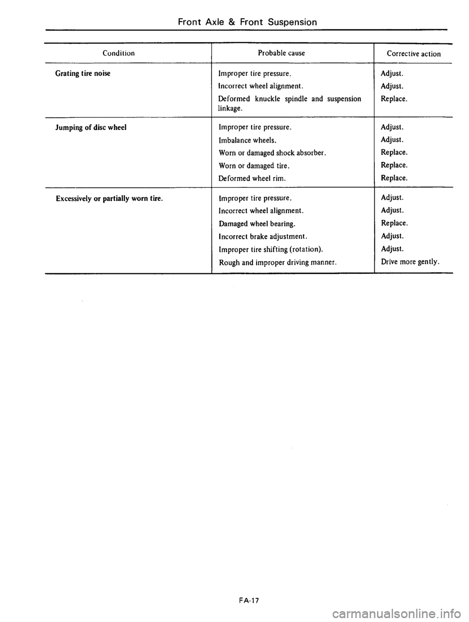 DATSUN B210 1976  Service Repair Manual 
