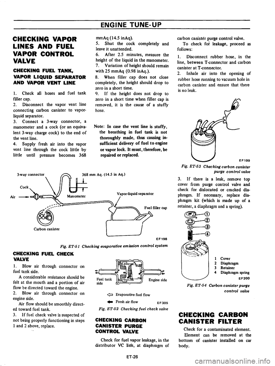 DATSUN B210 1976  Service Repair Manual 