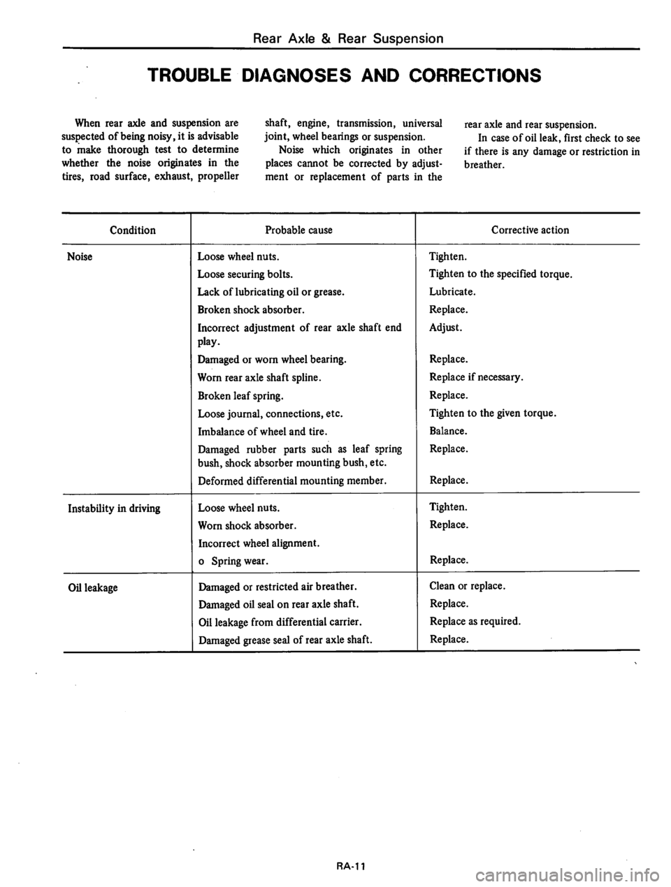 DATSUN B210 1976  Service Repair Manual 