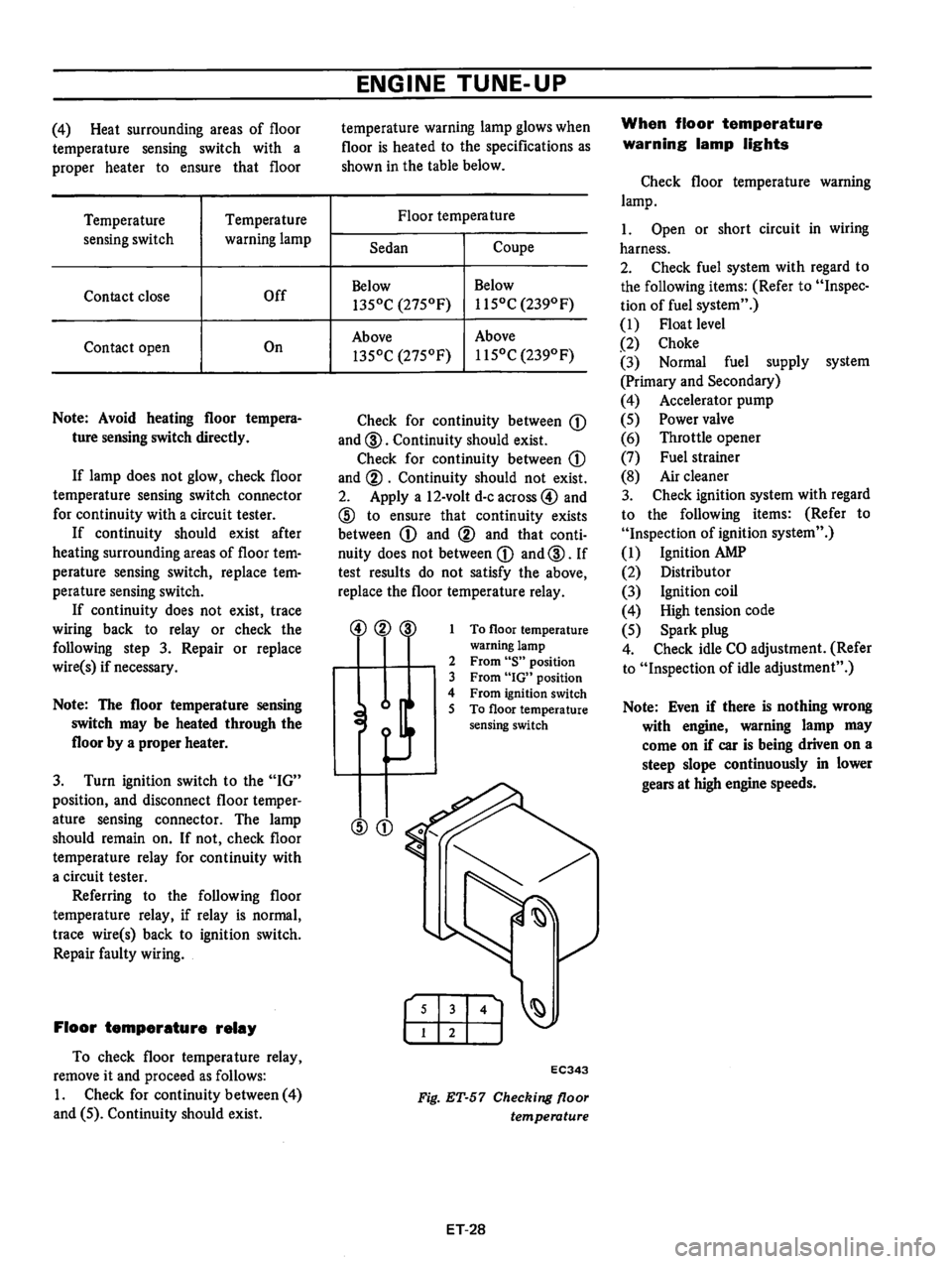 DATSUN B210 1976  Service Repair Manual 