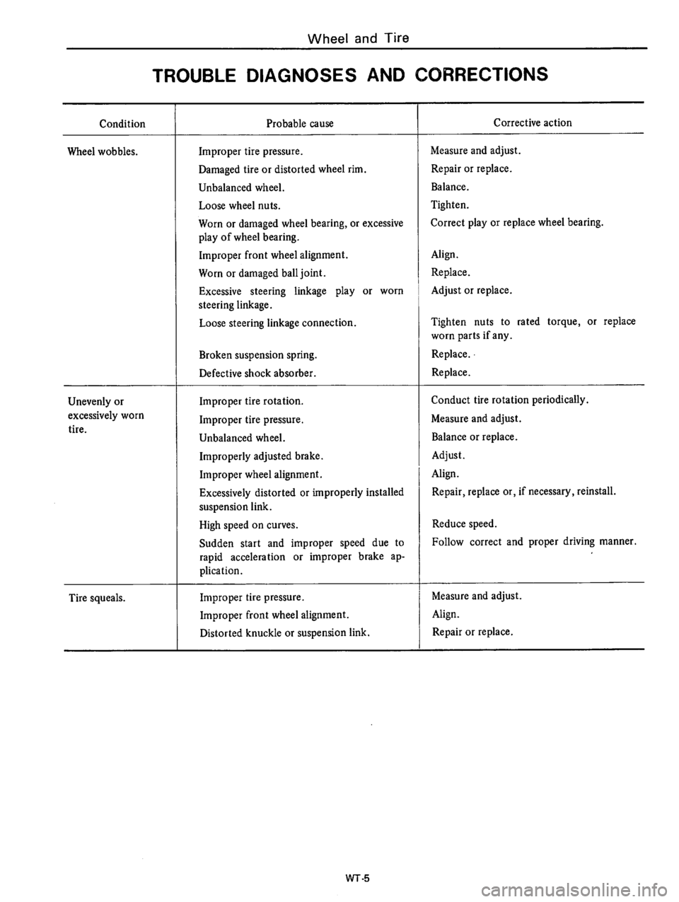 DATSUN B210 1976  Service Repair Manual 