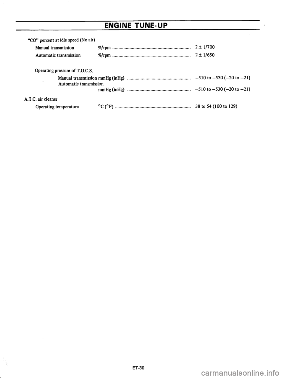 DATSUN B210 1976  Service Repair Manual 