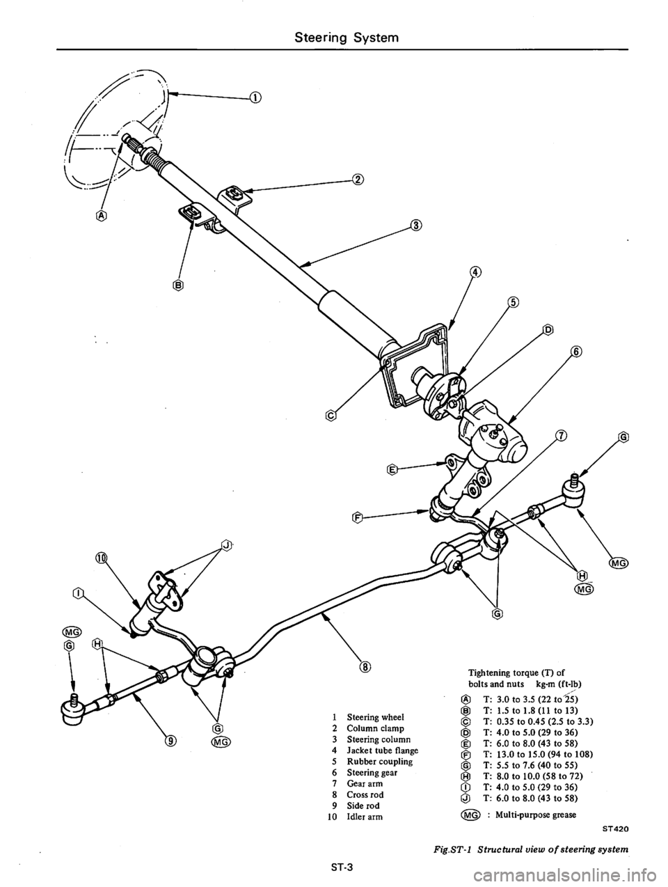 DATSUN B210 1976  Service Repair Manual 