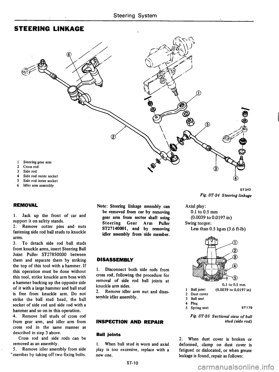 DATSUN B210 1976  Service Repair Manual 
