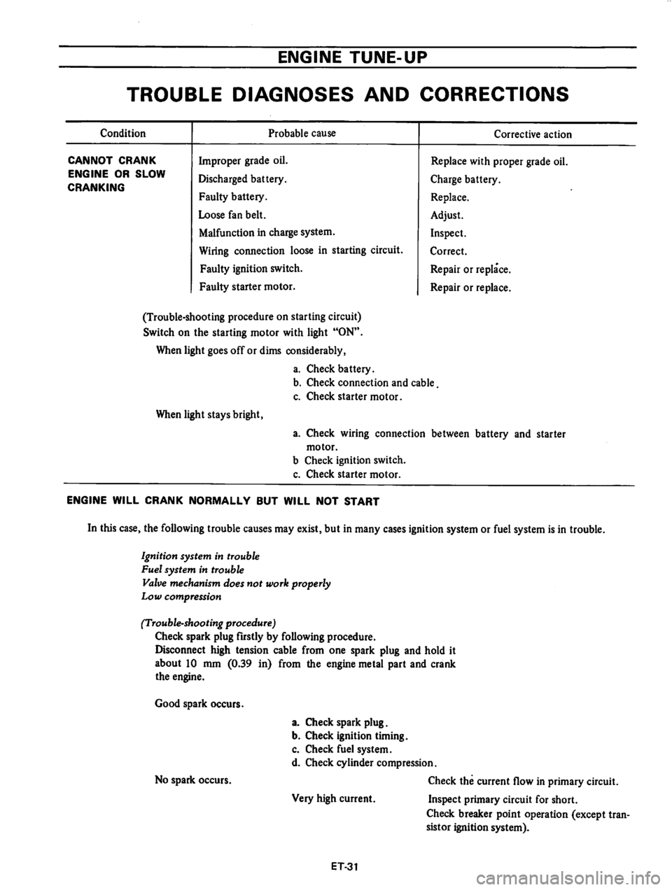 DATSUN B210 1976  Service Repair Manual 
