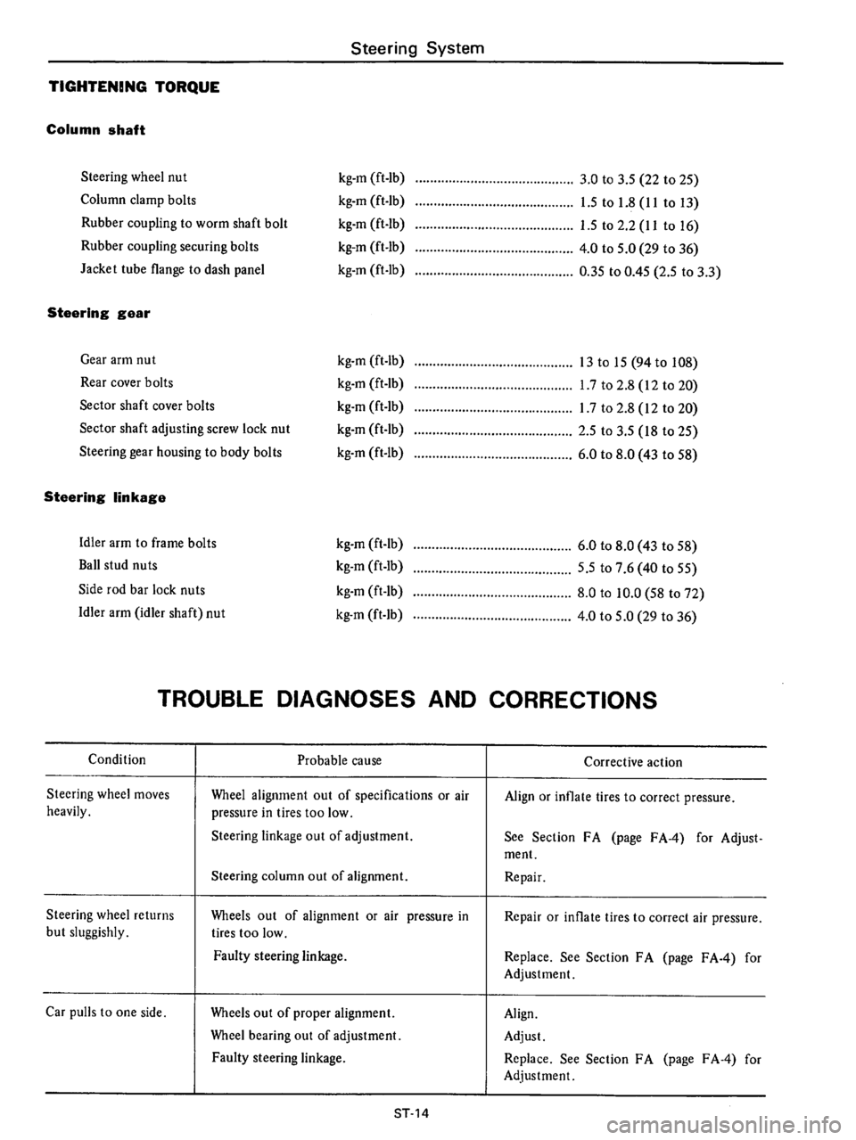 DATSUN B210 1976  Service Repair Manual 