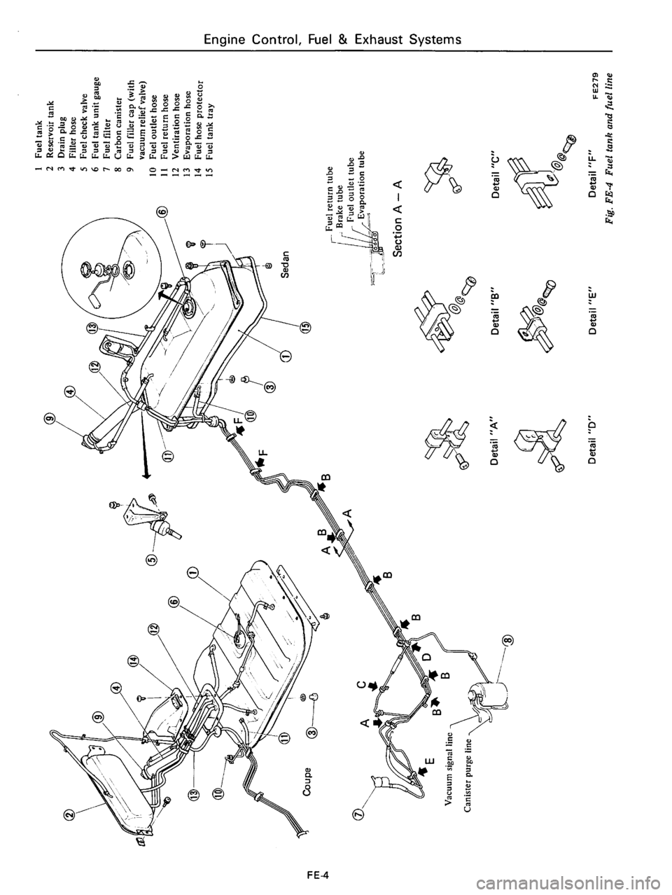 DATSUN B210 1976  Service Repair Manual 
