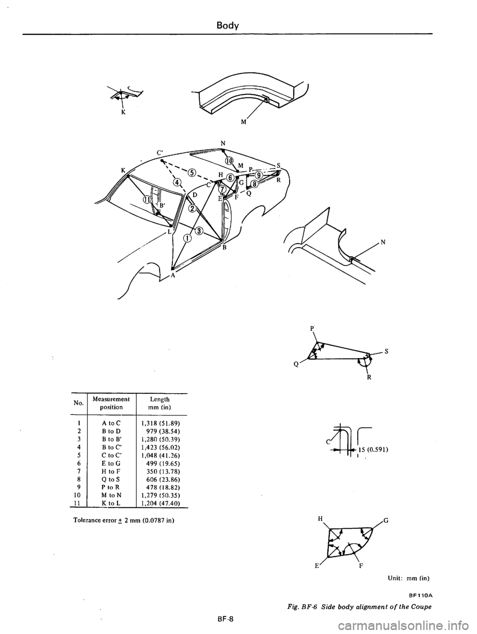 DATSUN B210 1976  Service Repair Manual 