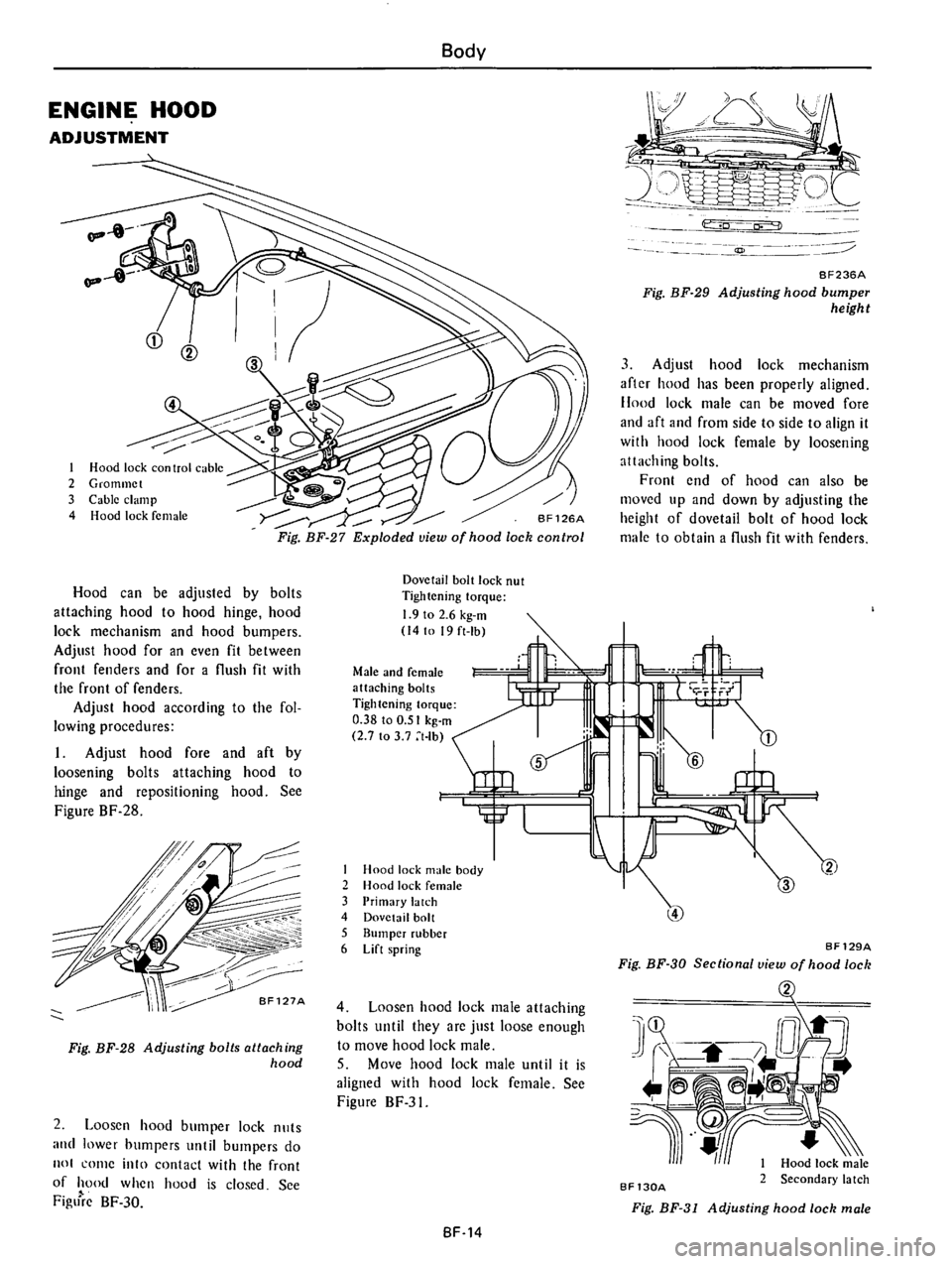 DATSUN B210 1976  Service Repair Manual 