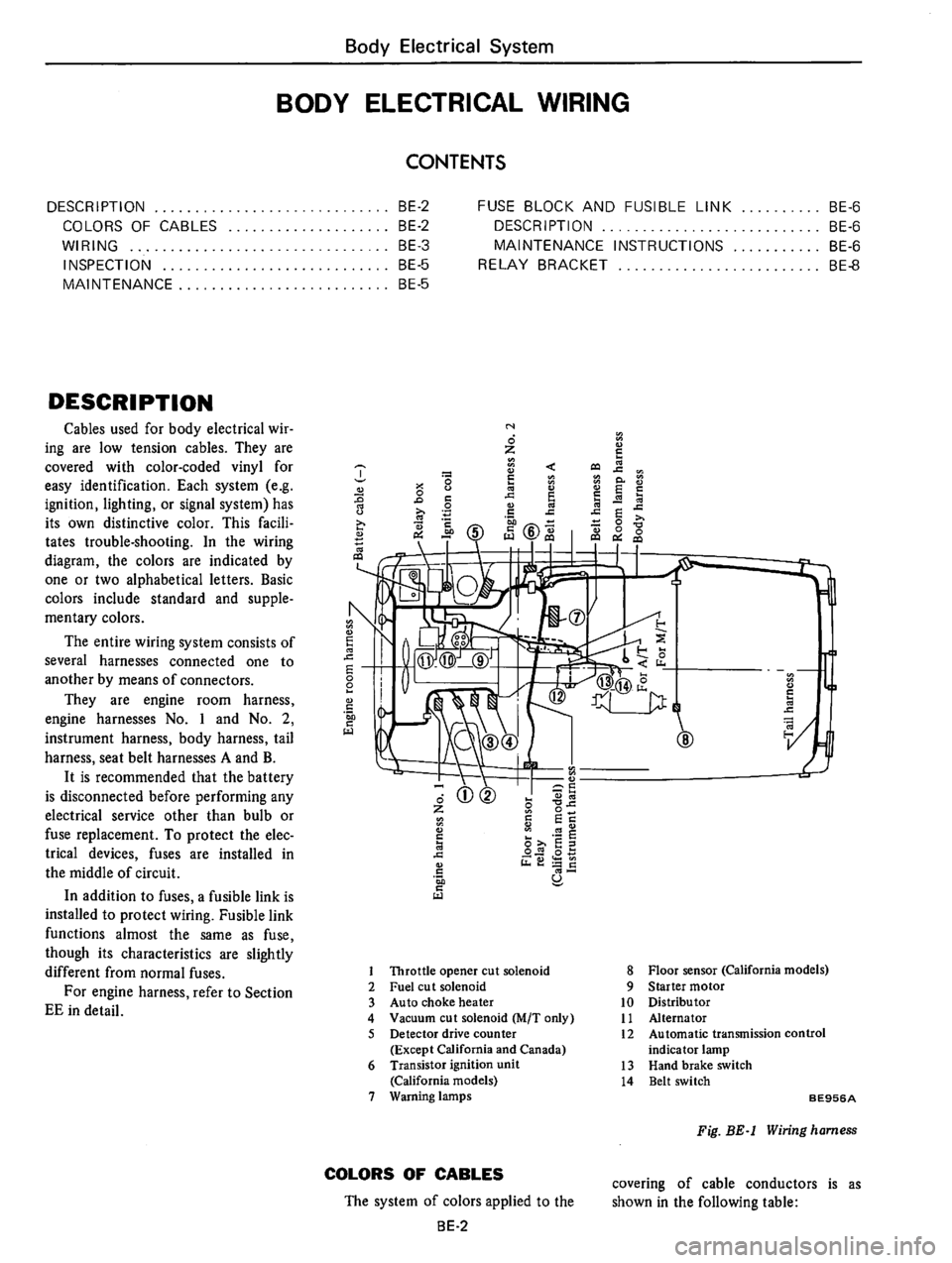 DATSUN B210 1976  Service Repair Manual 