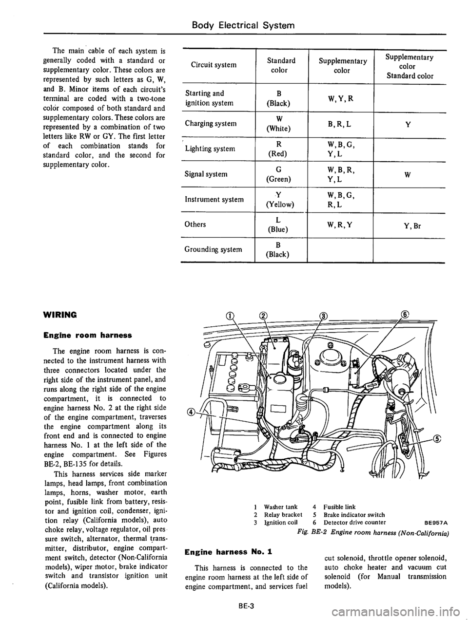 DATSUN B210 1976  Service Repair Manual 