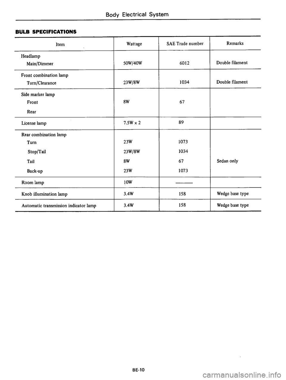 DATSUN B210 1976  Service Repair Manual 