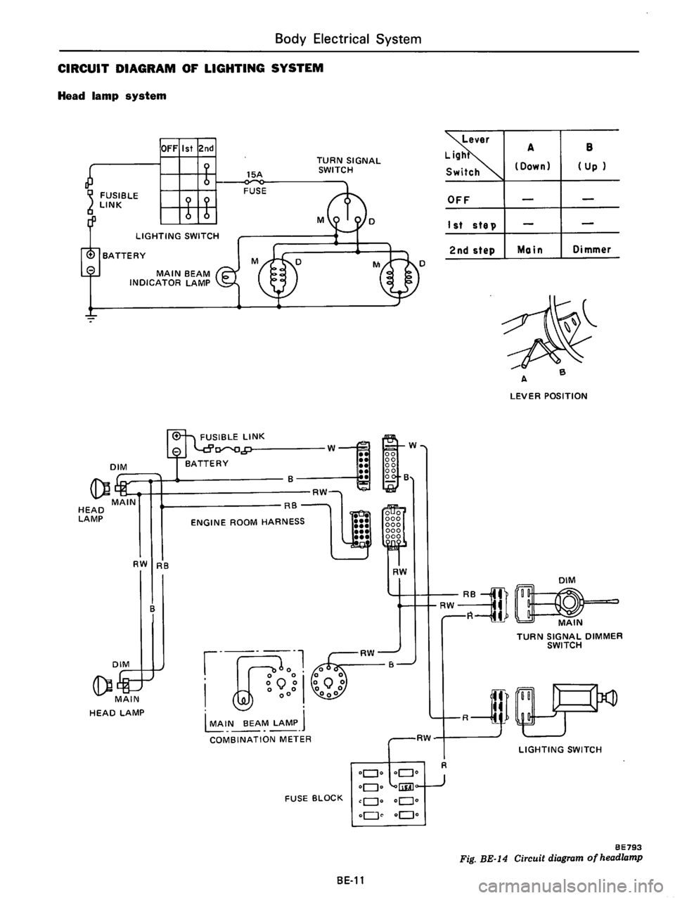 DATSUN B210 1976  Service Repair Manual 