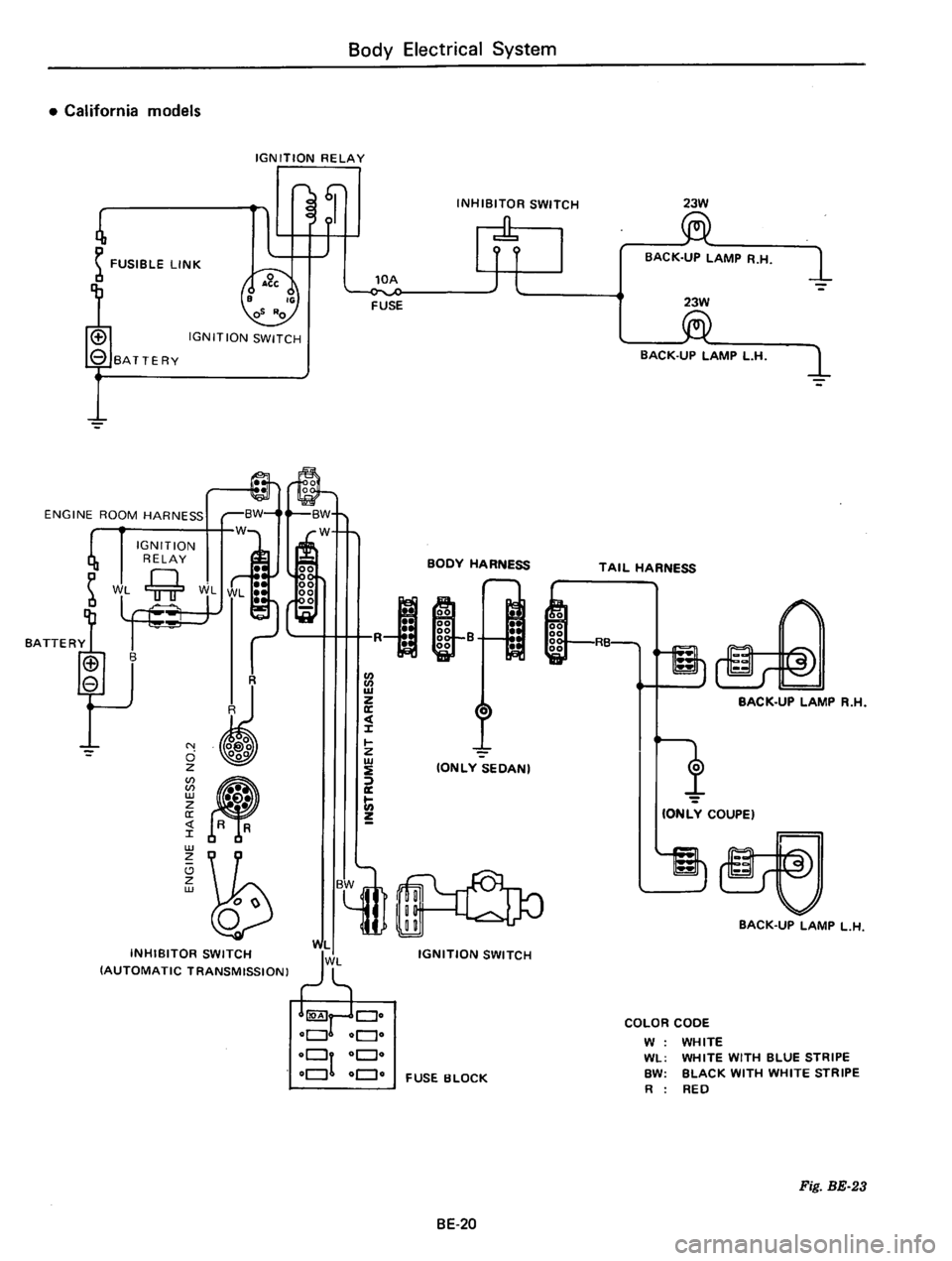 DATSUN B210 1976  Service Repair Manual 