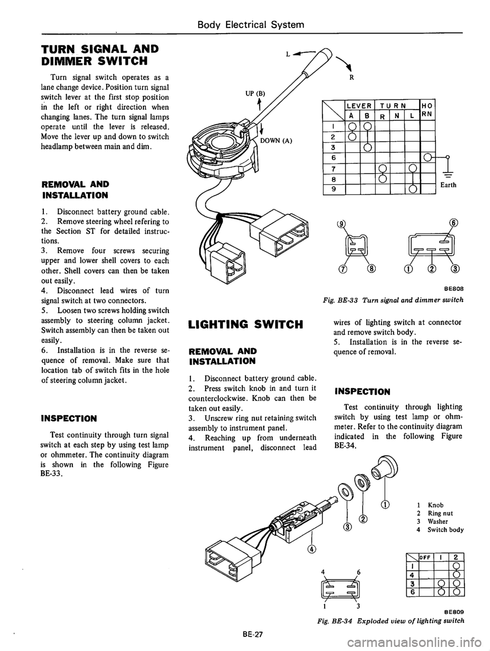 DATSUN B210 1976  Service Repair Manual 