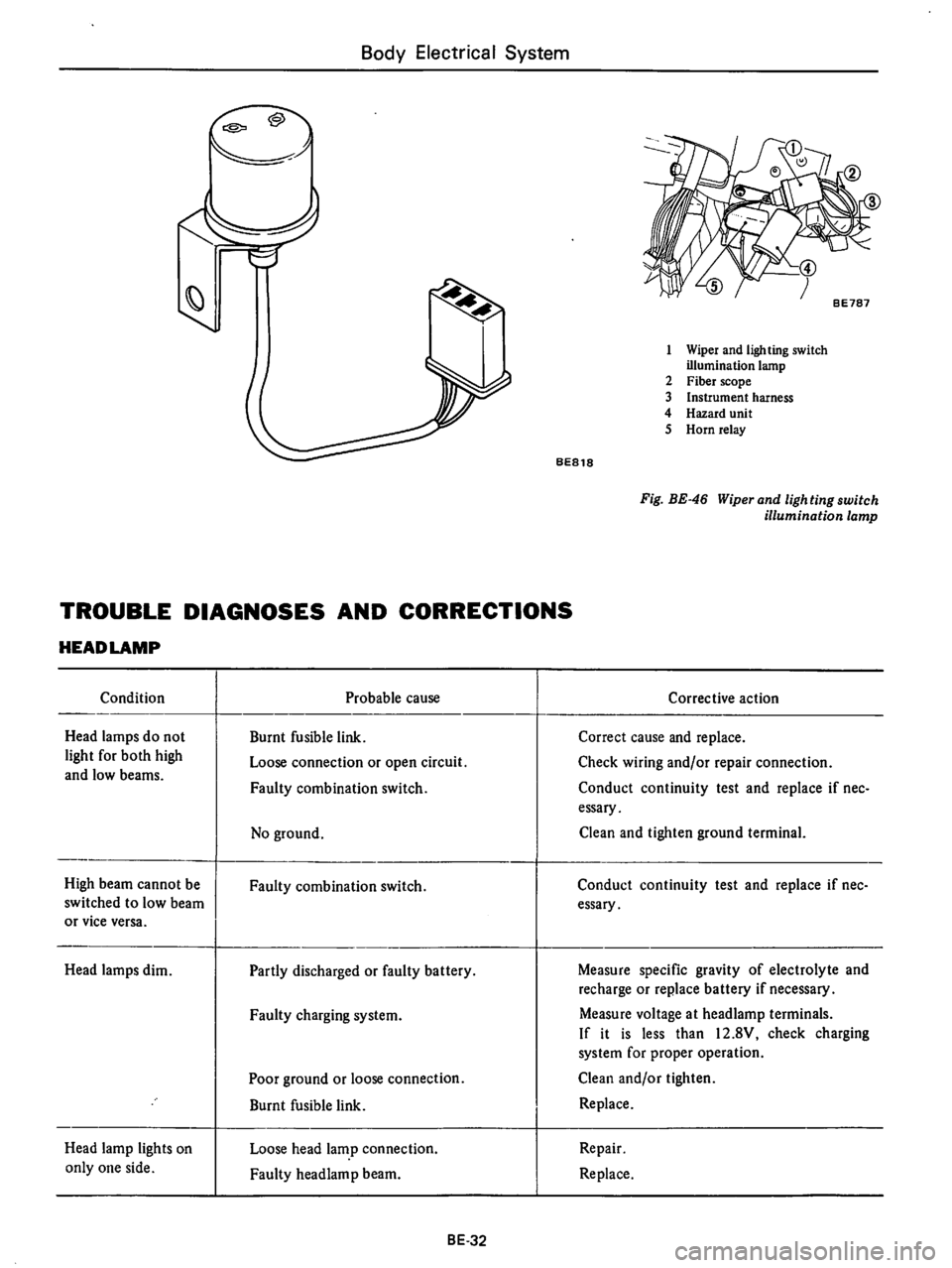 DATSUN B210 1976  Service Repair Manual 