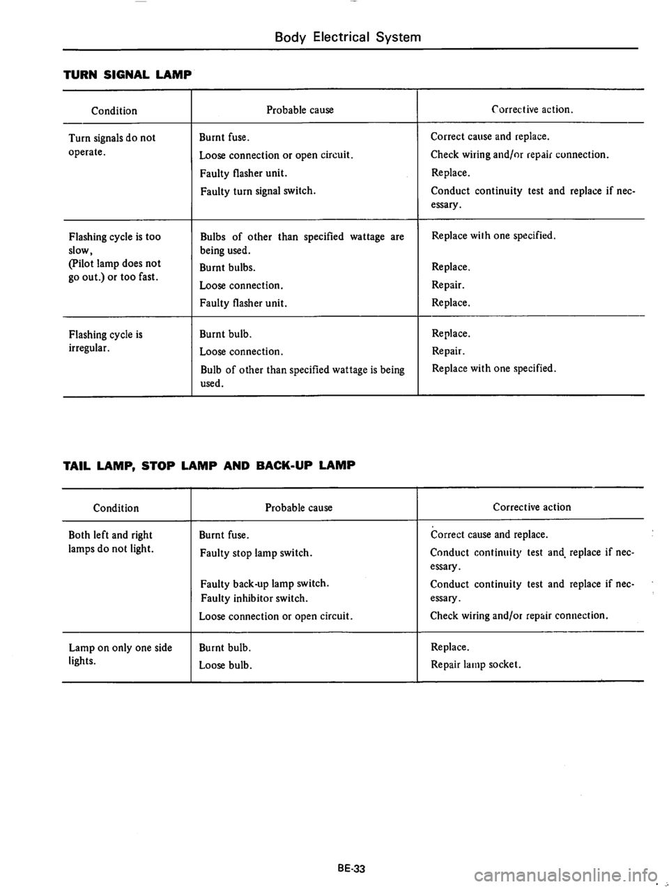DATSUN B210 1976  Service Repair Manual 