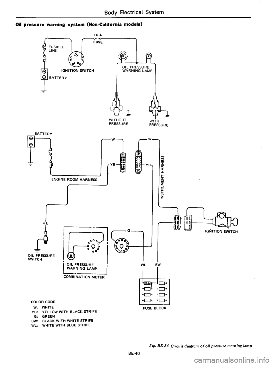 DATSUN B210 1976  Service Repair Manual 