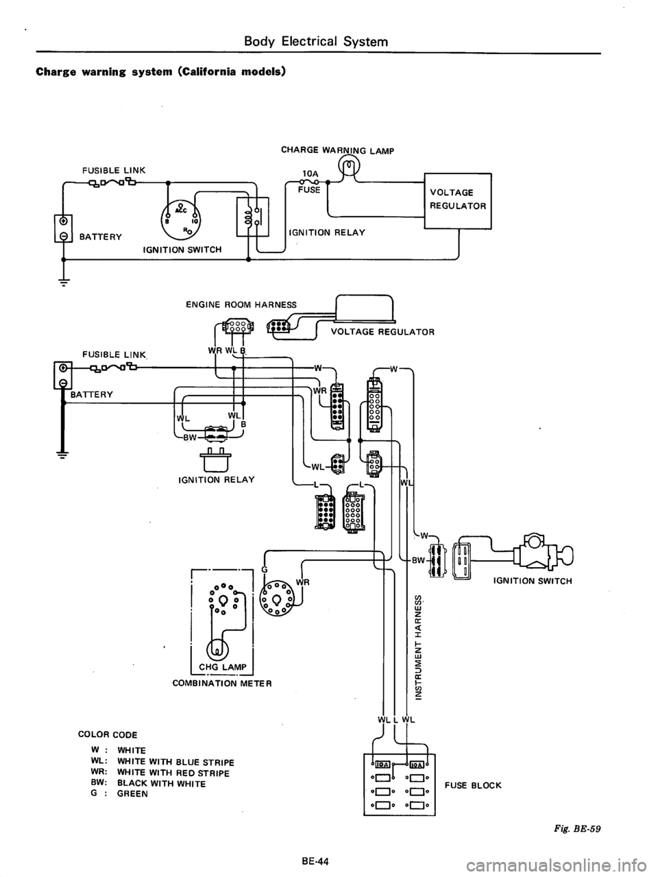 DATSUN B210 1976  Service Repair Manual 