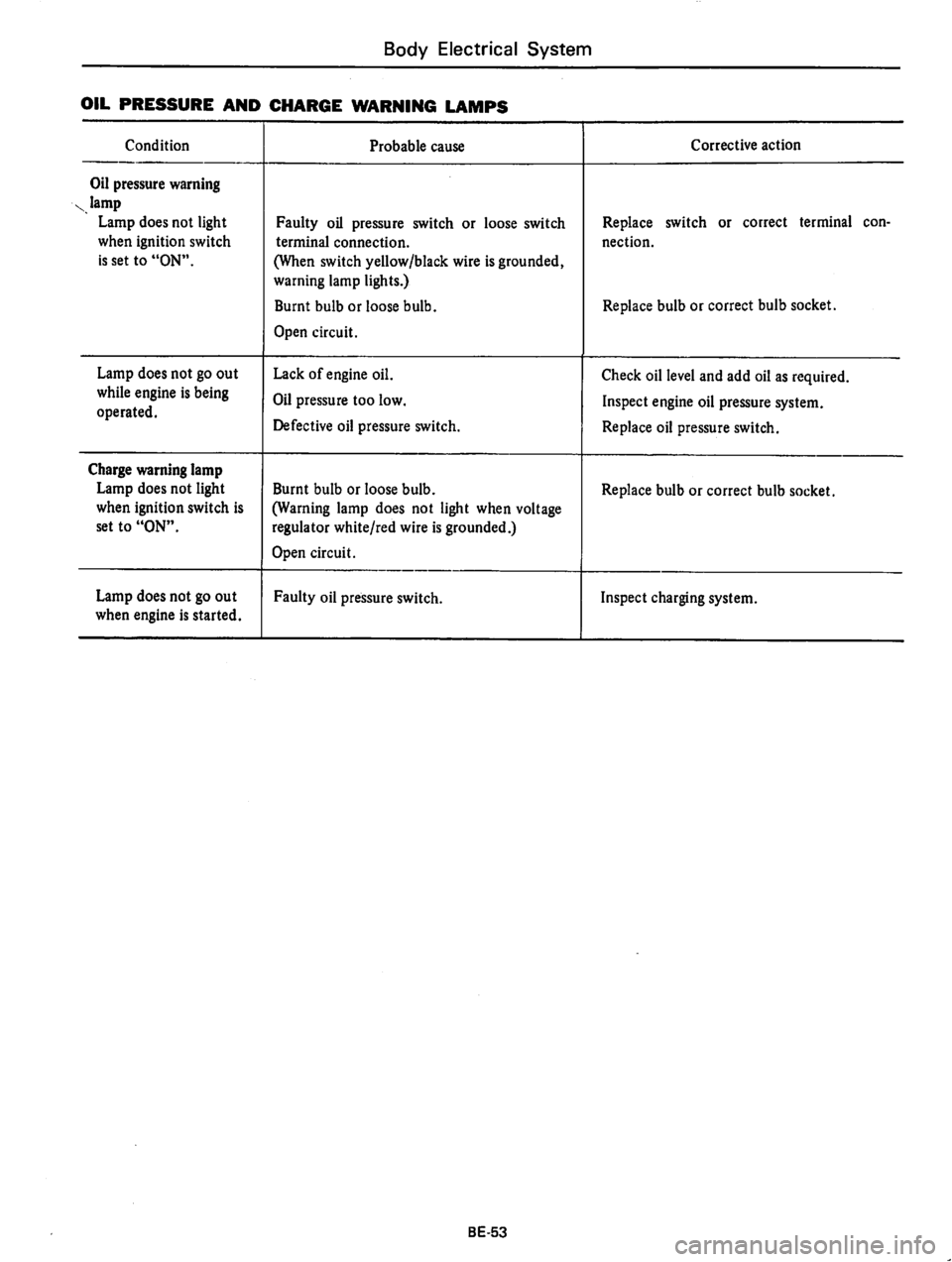 DATSUN B210 1976  Service Repair Manual 