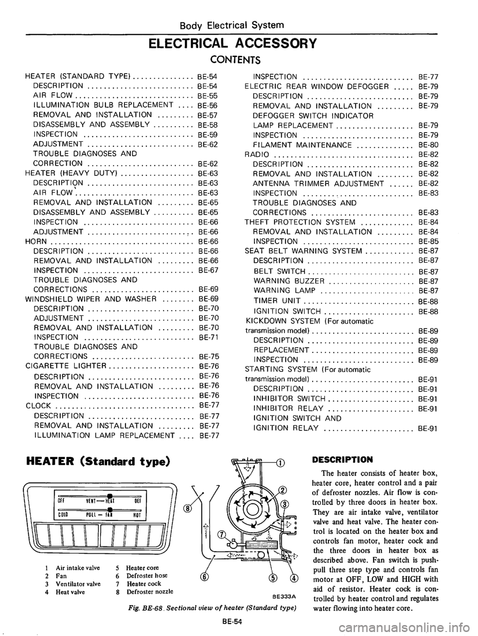 DATSUN B210 1976  Service Repair Manual 
