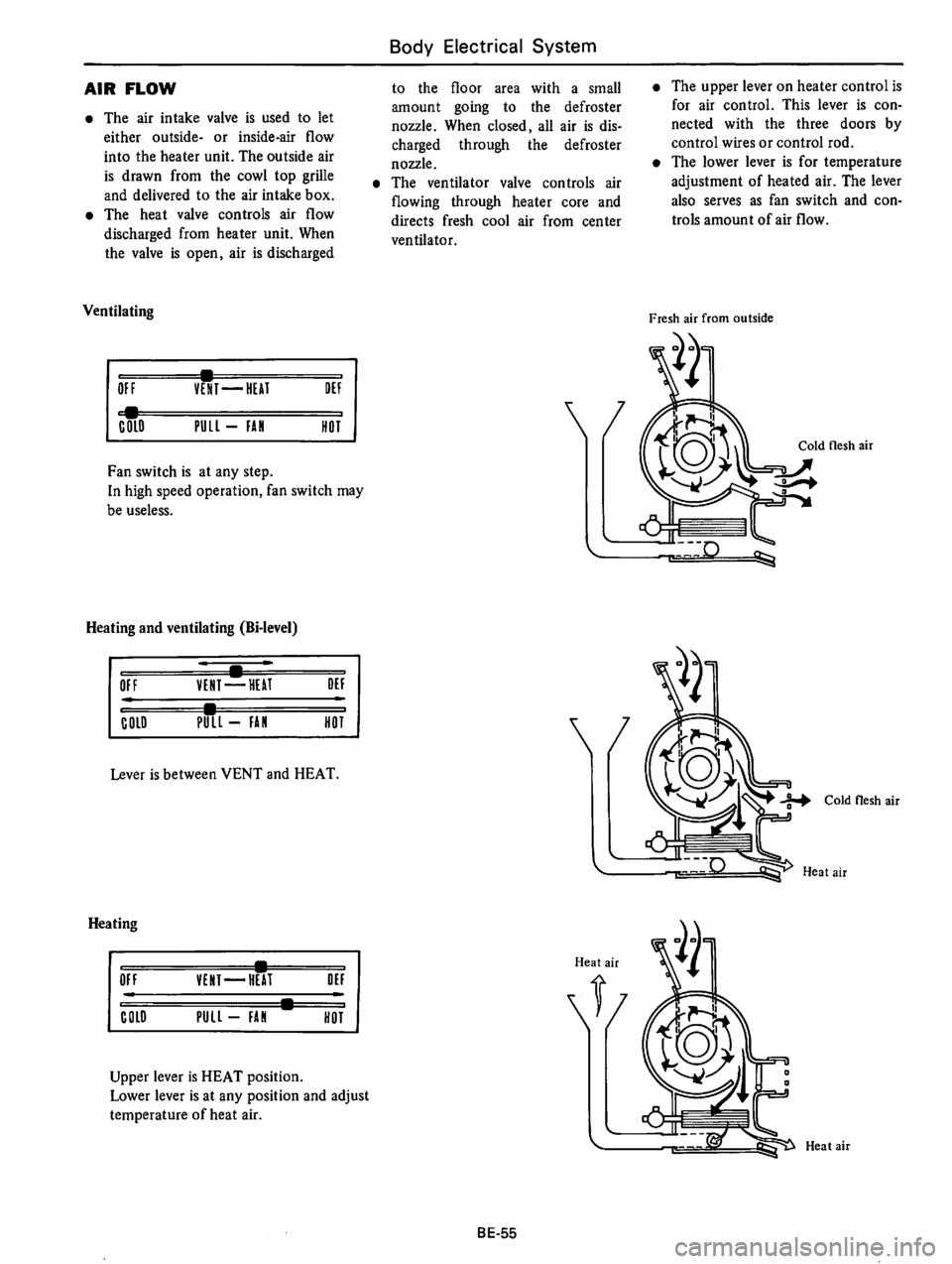 DATSUN B210 1976  Service Repair Manual 