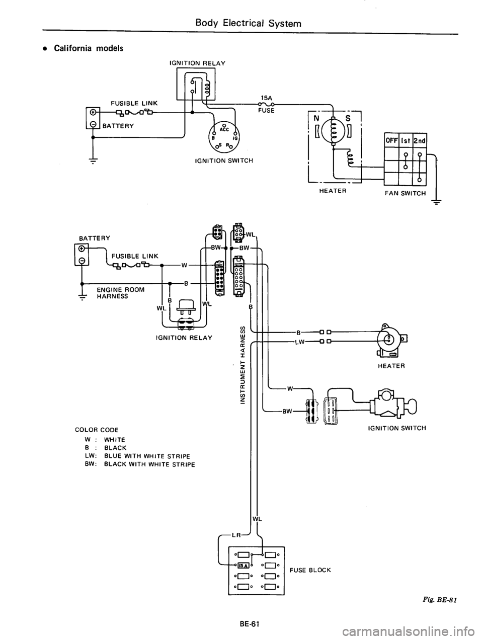 DATSUN B210 1976  Service Repair Manual 