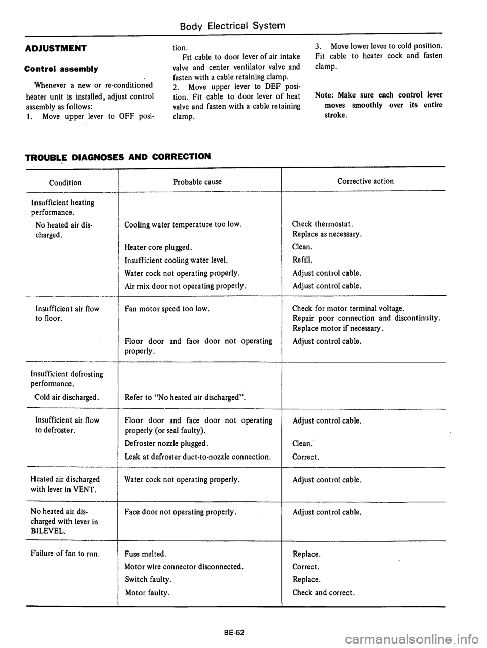 DATSUN B210 1976  Service Repair Manual 