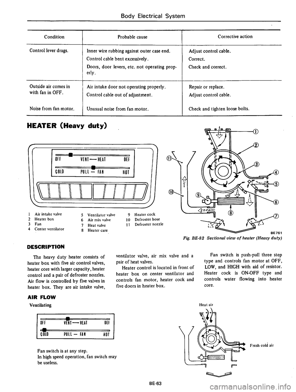 DATSUN B210 1976  Service Repair Manual 