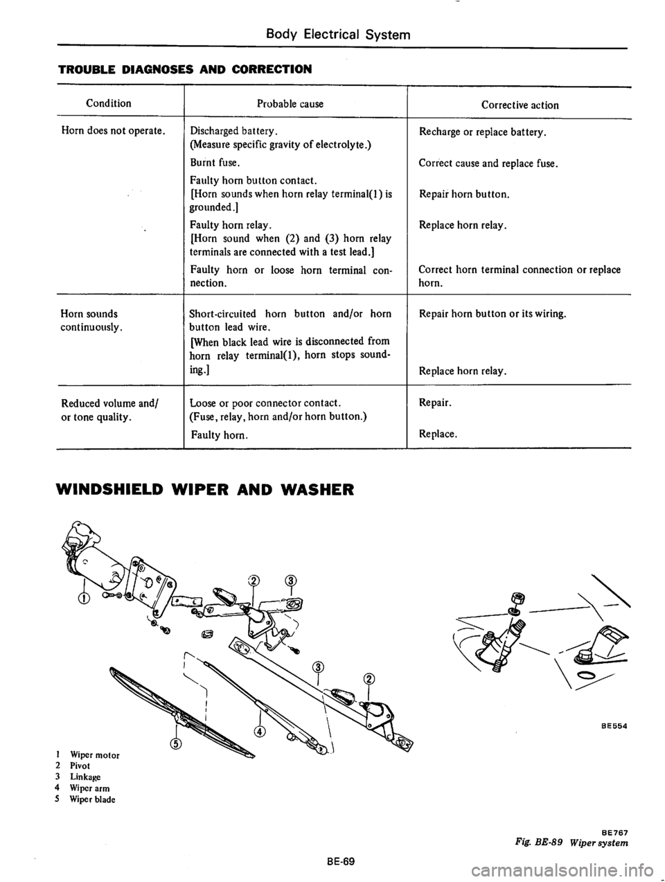 DATSUN B210 1976  Service Repair Manual 