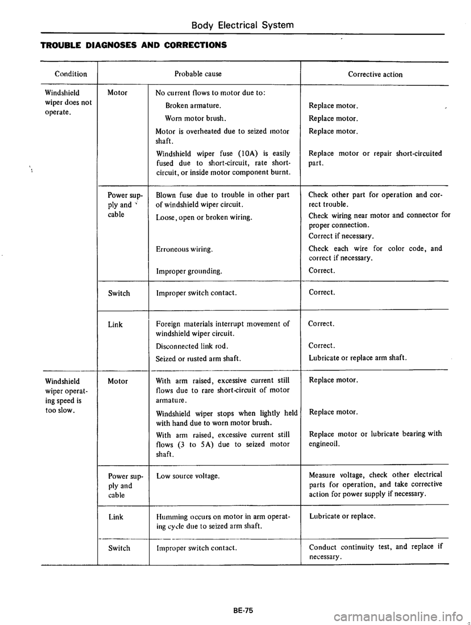 DATSUN B210 1976  Service Repair Manual 