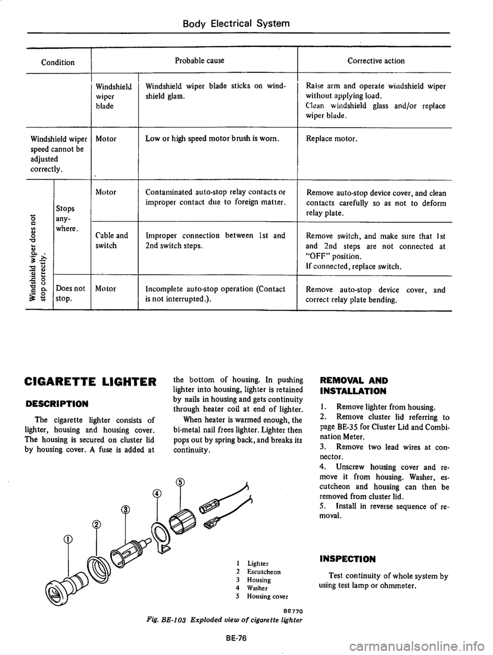 DATSUN B210 1976  Service Repair Manual 