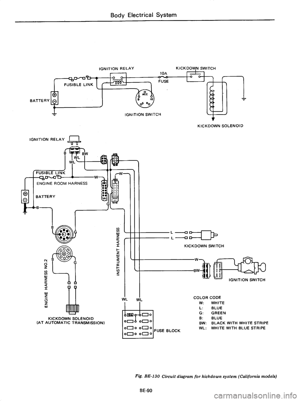 DATSUN B210 1976  Service Repair Manual 