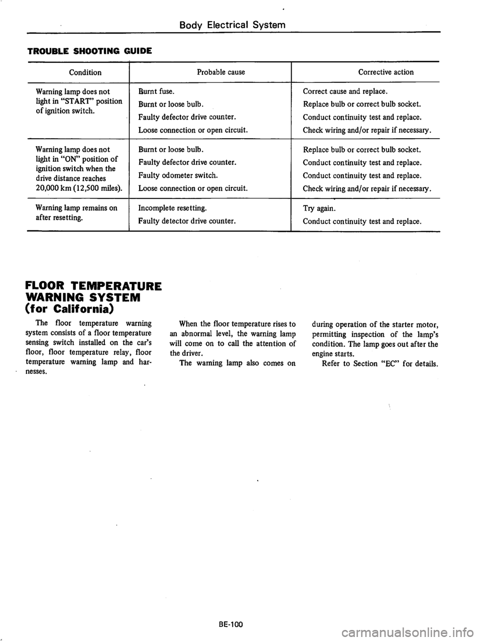 DATSUN B210 1976  Service Repair Manual 