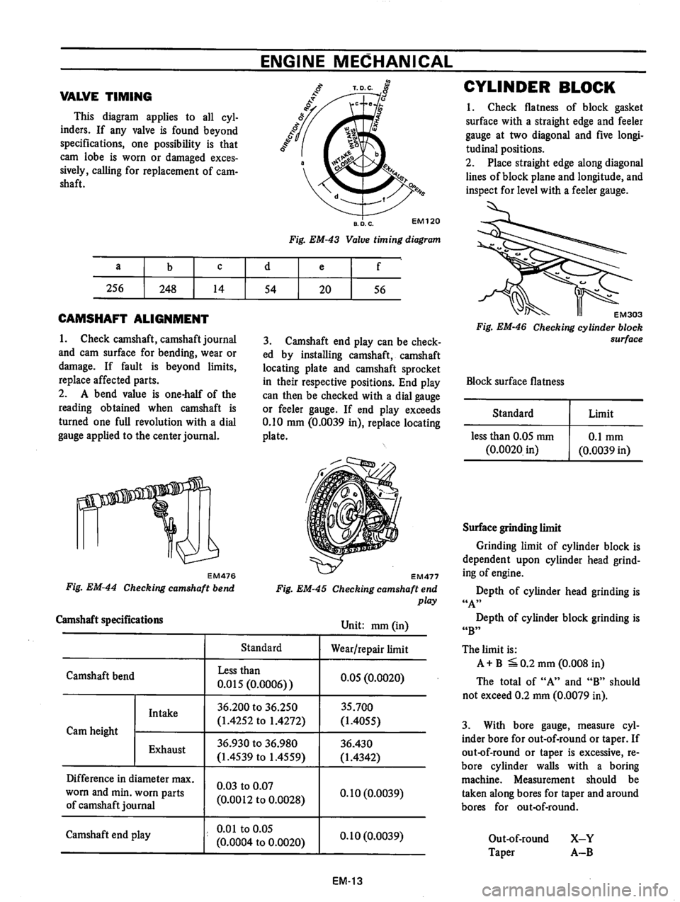 DATSUN B210 1976  Service Repair Manual 