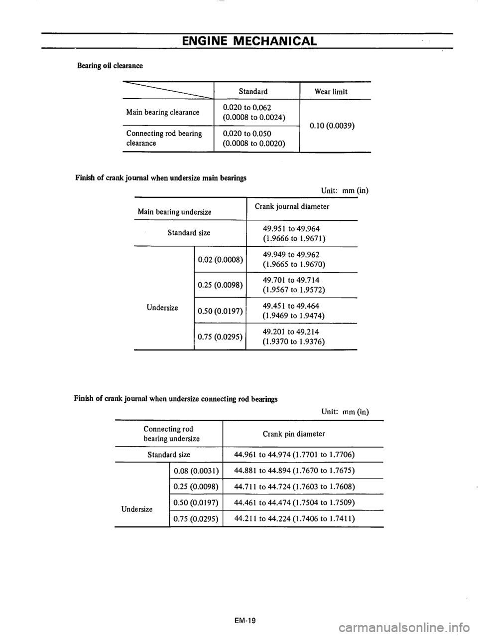 DATSUN B210 1976  Service Repair Manual 