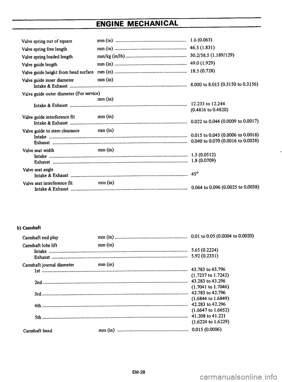DATSUN B210 1976  Service Repair Manual 