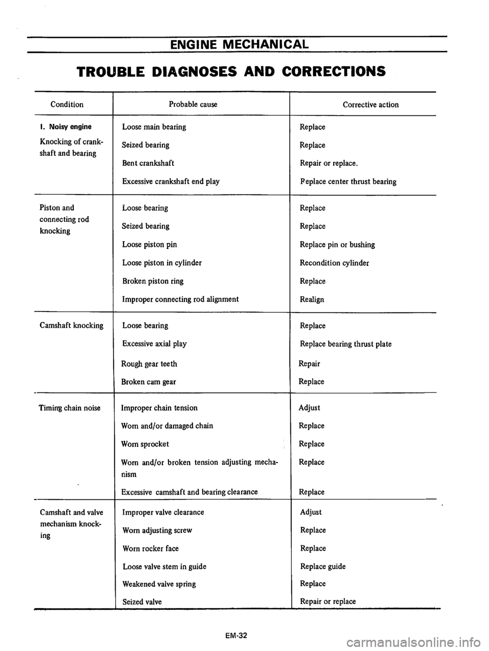 DATSUN B210 1976  Service Repair Manual 