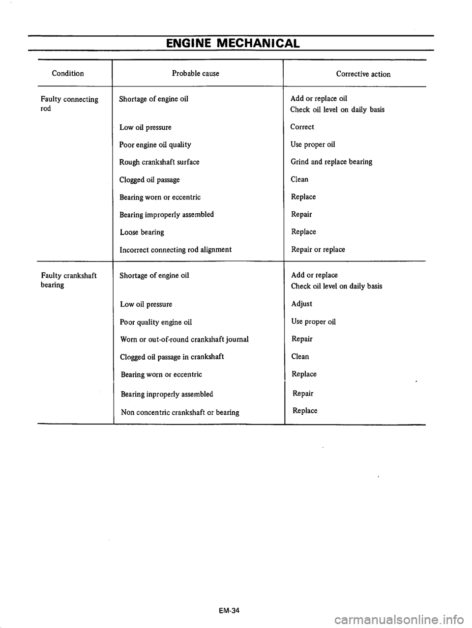 DATSUN B210 1976  Service Repair Manual 