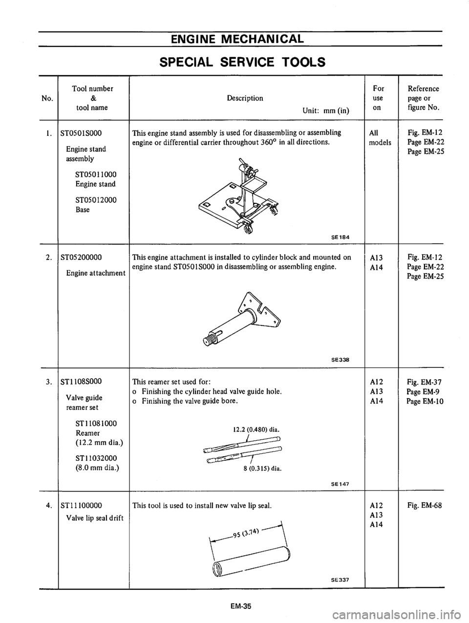 DATSUN B210 1976  Service Repair Manual 