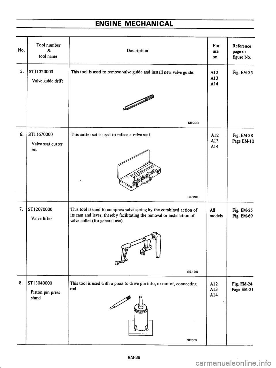 DATSUN B210 1976  Service Repair Manual 