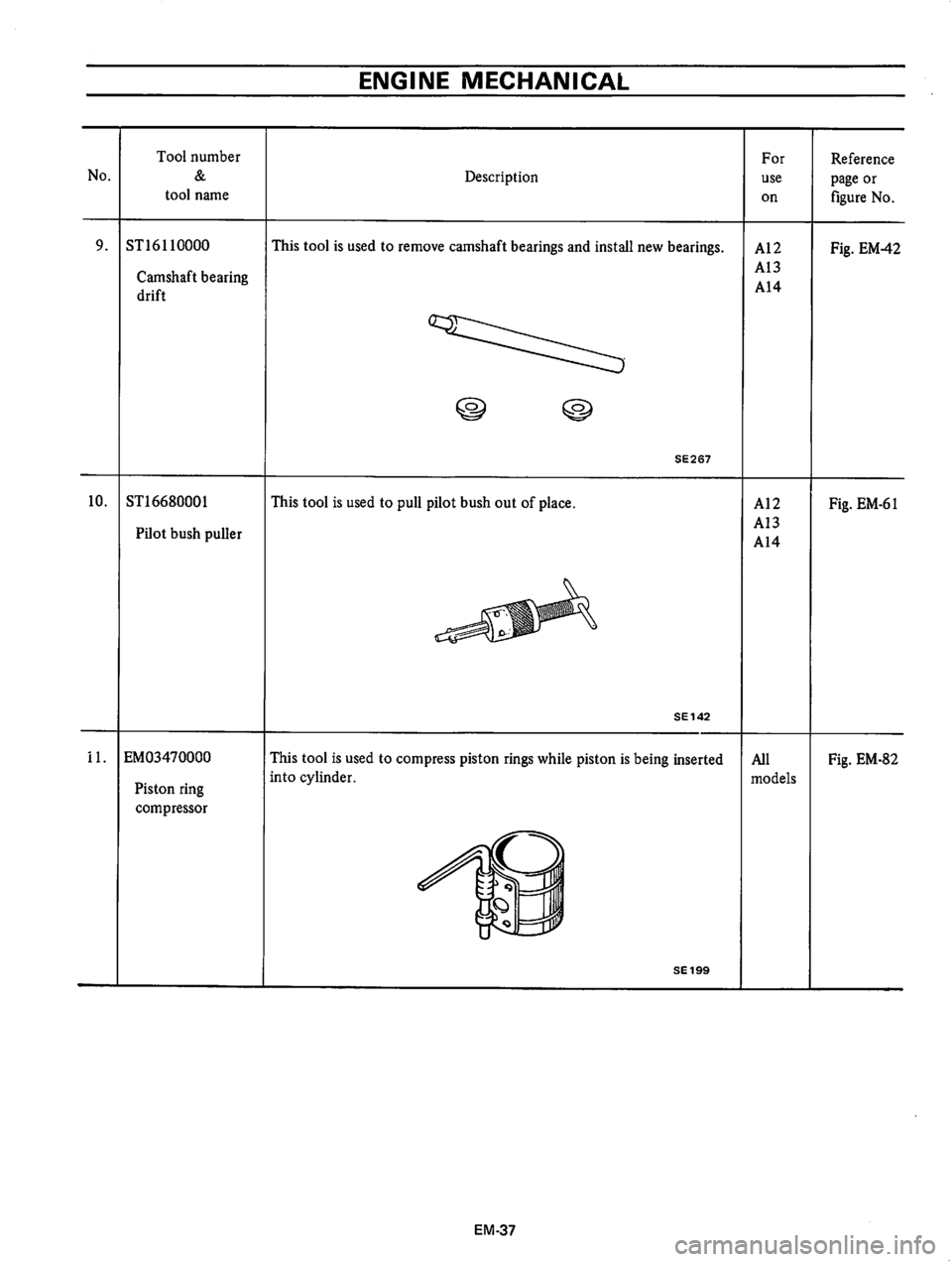 DATSUN B210 1976  Service Repair Manual 